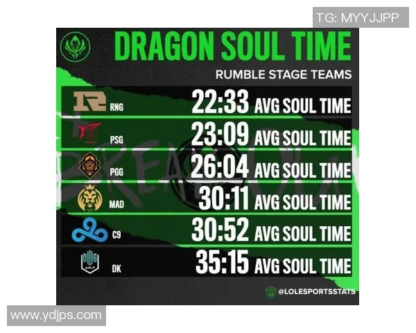 esports数据S15LOL冠军杯特别报道RNG逆袭之路揭示团队精神与战术创新的完美结合