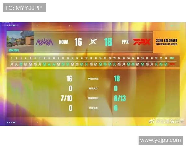 2026电竞新闻FPX在CSGO节奏排行榜中荣登第一名展现强大实力与团队默契